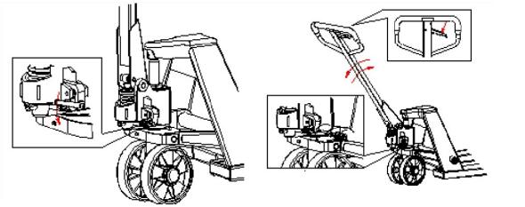 手動(dòng)液壓搬運(yùn)車不能起升的方法大全